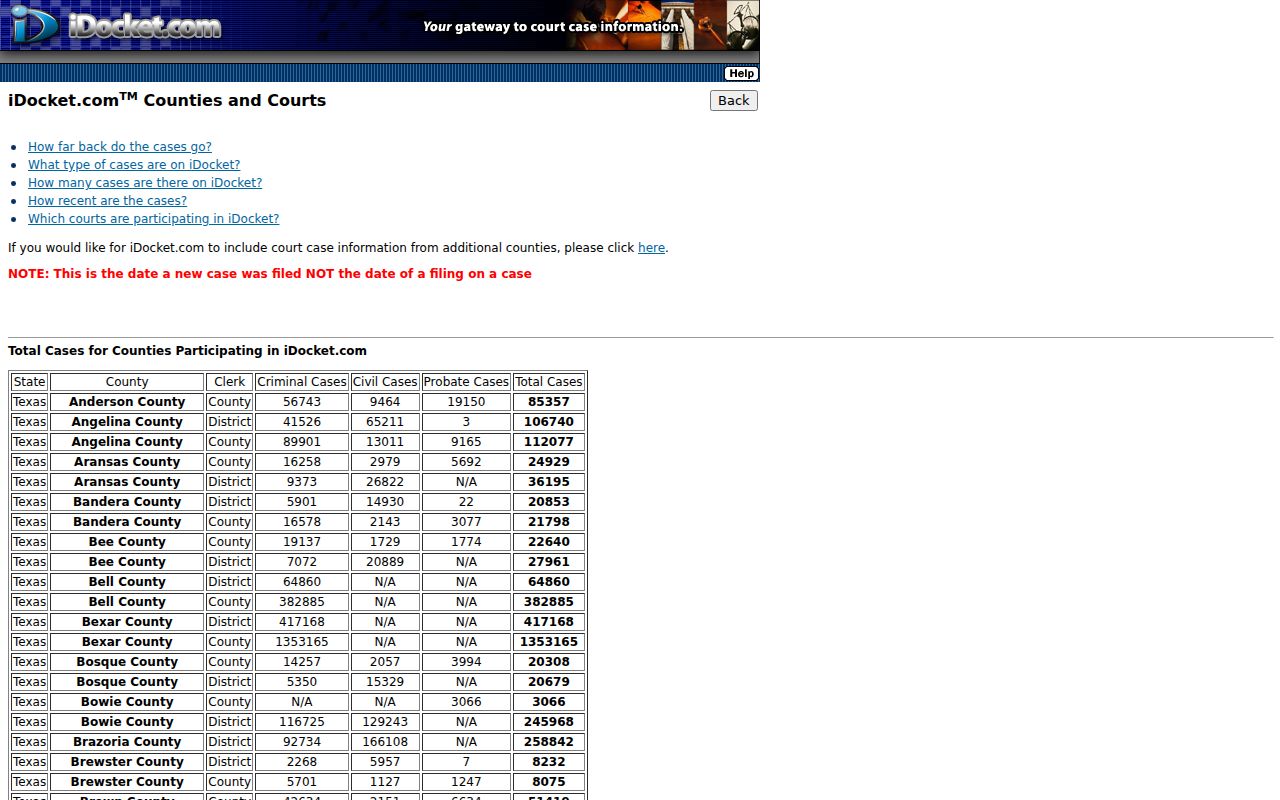 Terrell County case lookup count table with County and District rows